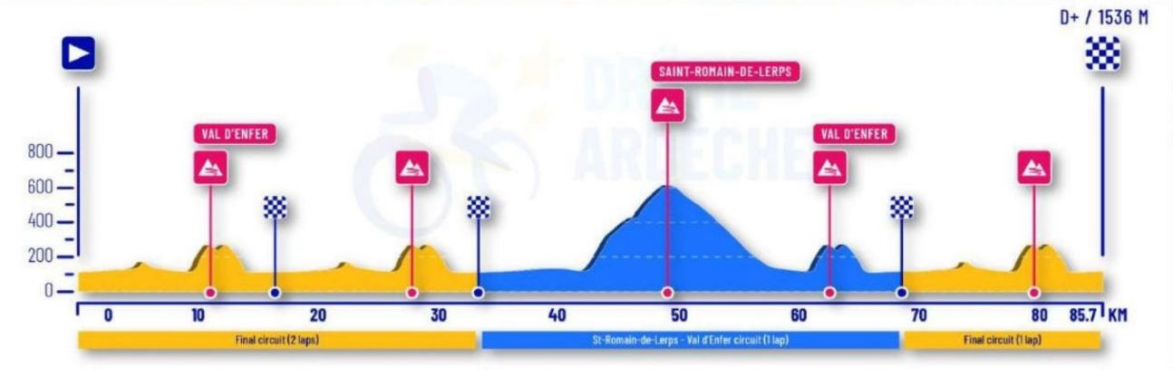 Height profile image