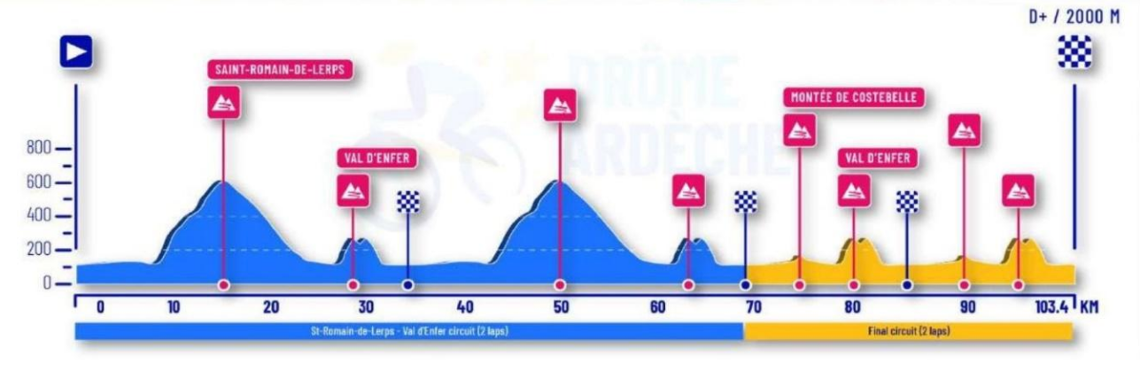 Height profile image