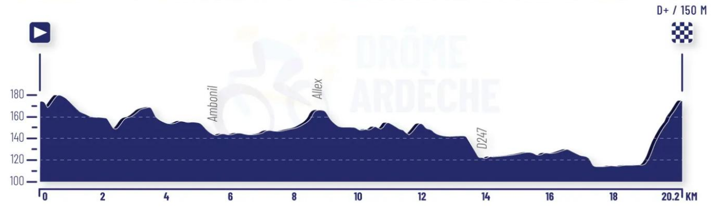Height profile image