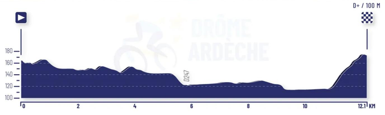 Height profile image