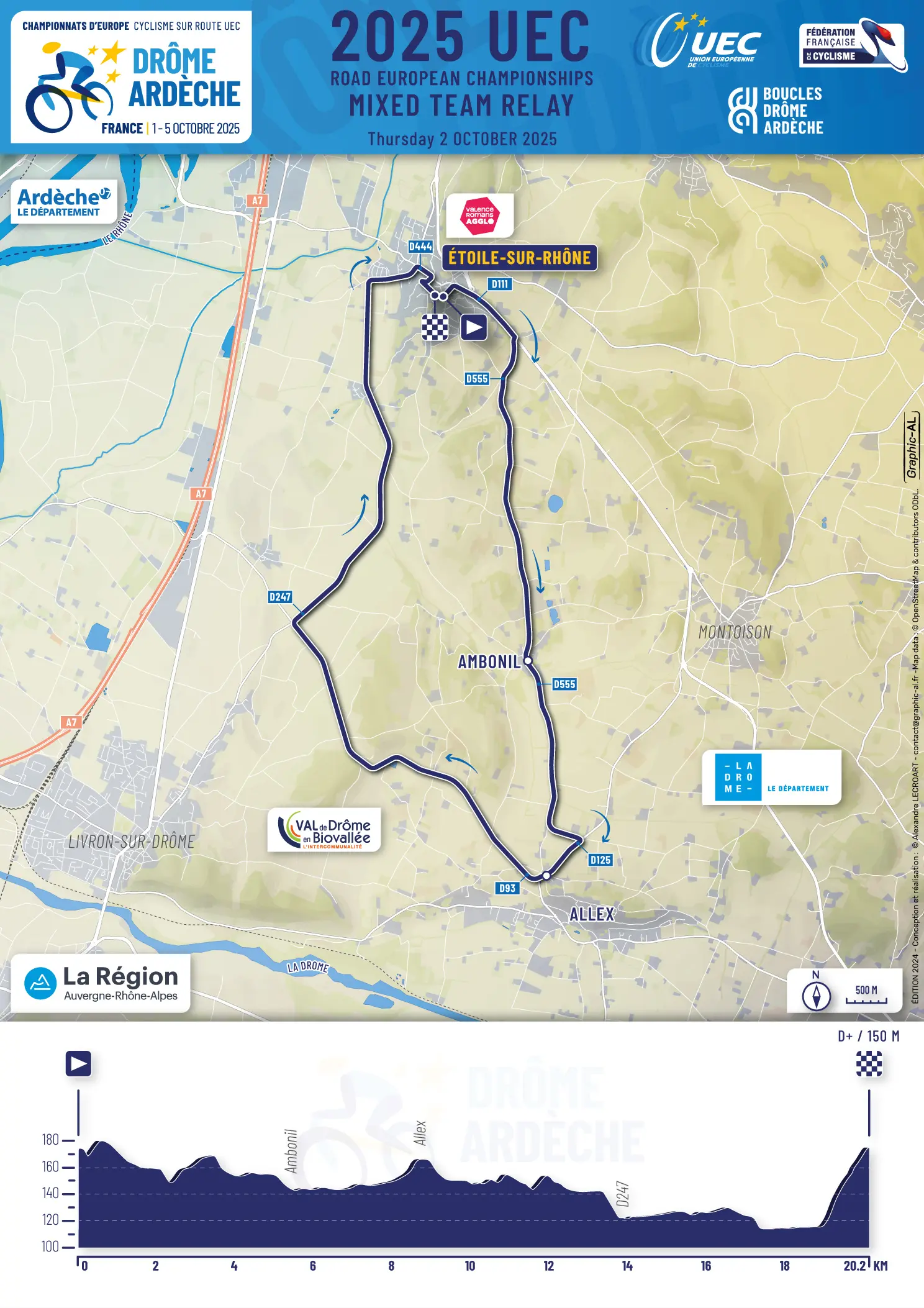 Routekaart voor Etappe 