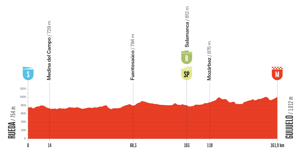 Profiel-afbeelding voor Etappe 19