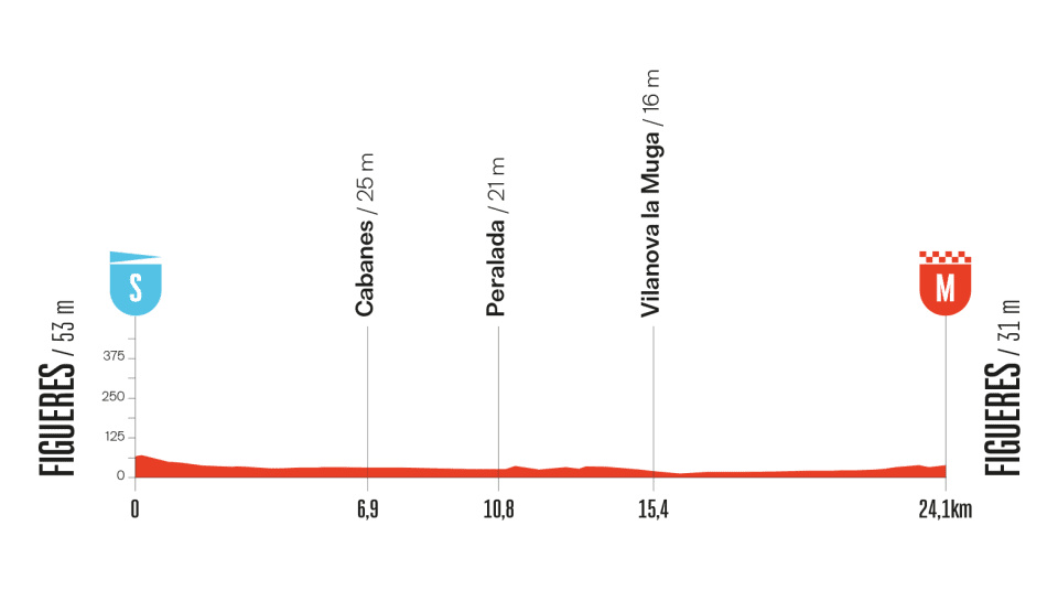 Height profile image