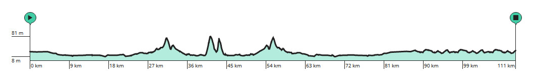 Height profile image