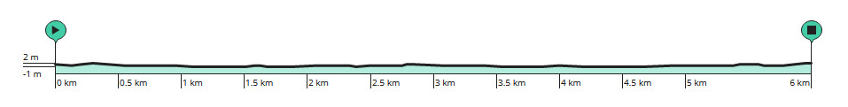 Height profile image