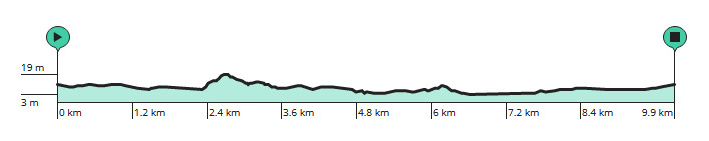 Height profile image