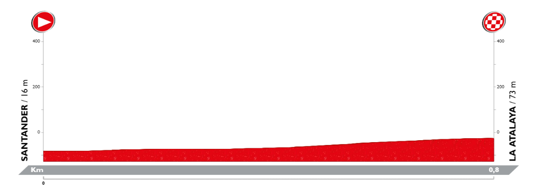 Height profile image