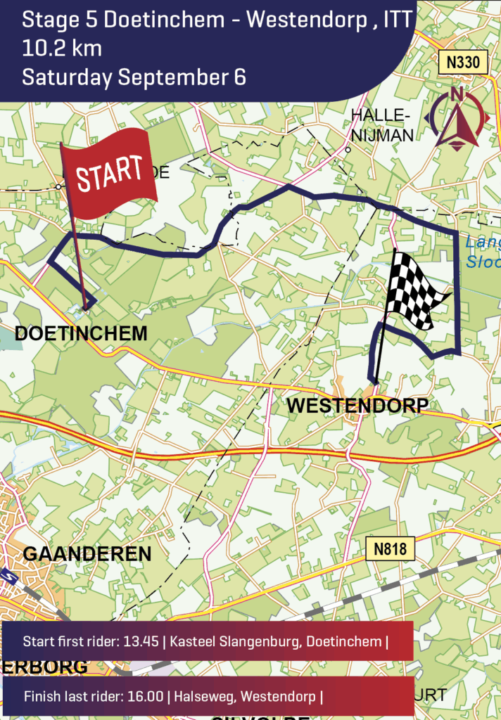 Routekaart voor Etappe 5