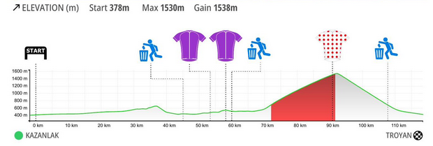 Height profile image