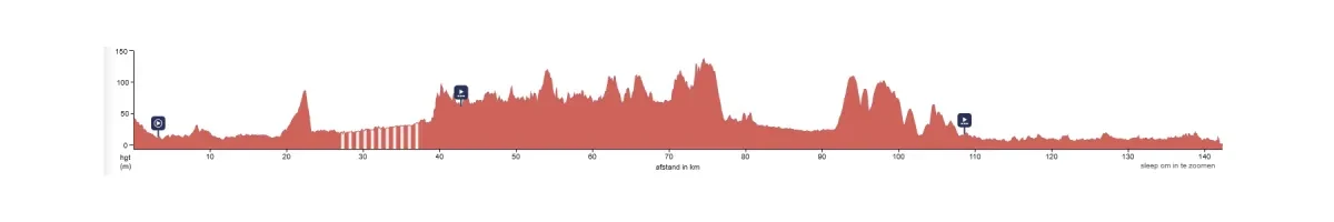 Height Profile