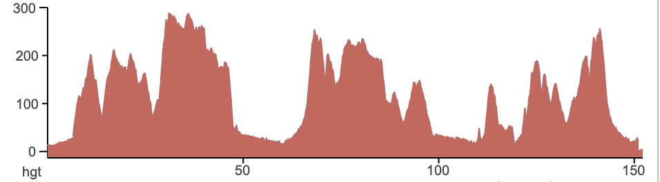 Height profile image