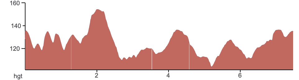 Height profile image