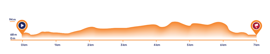 Height profile image