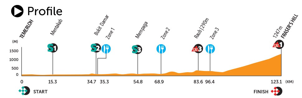 Height profile image