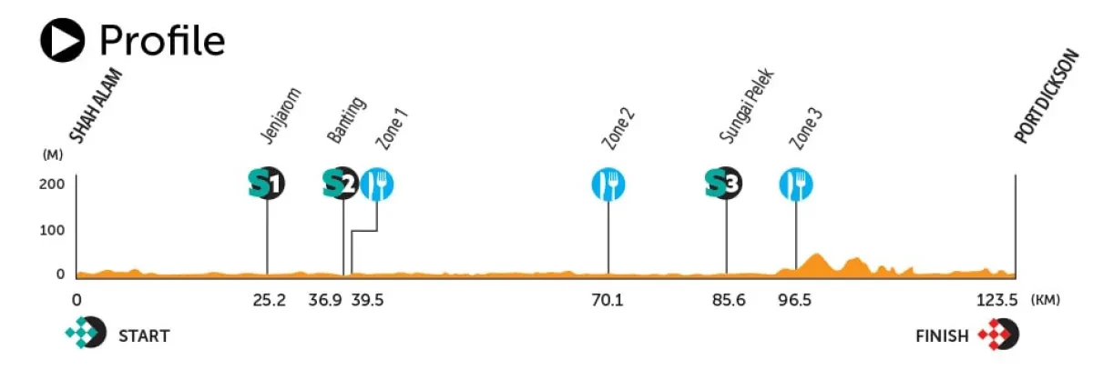 Height Profile