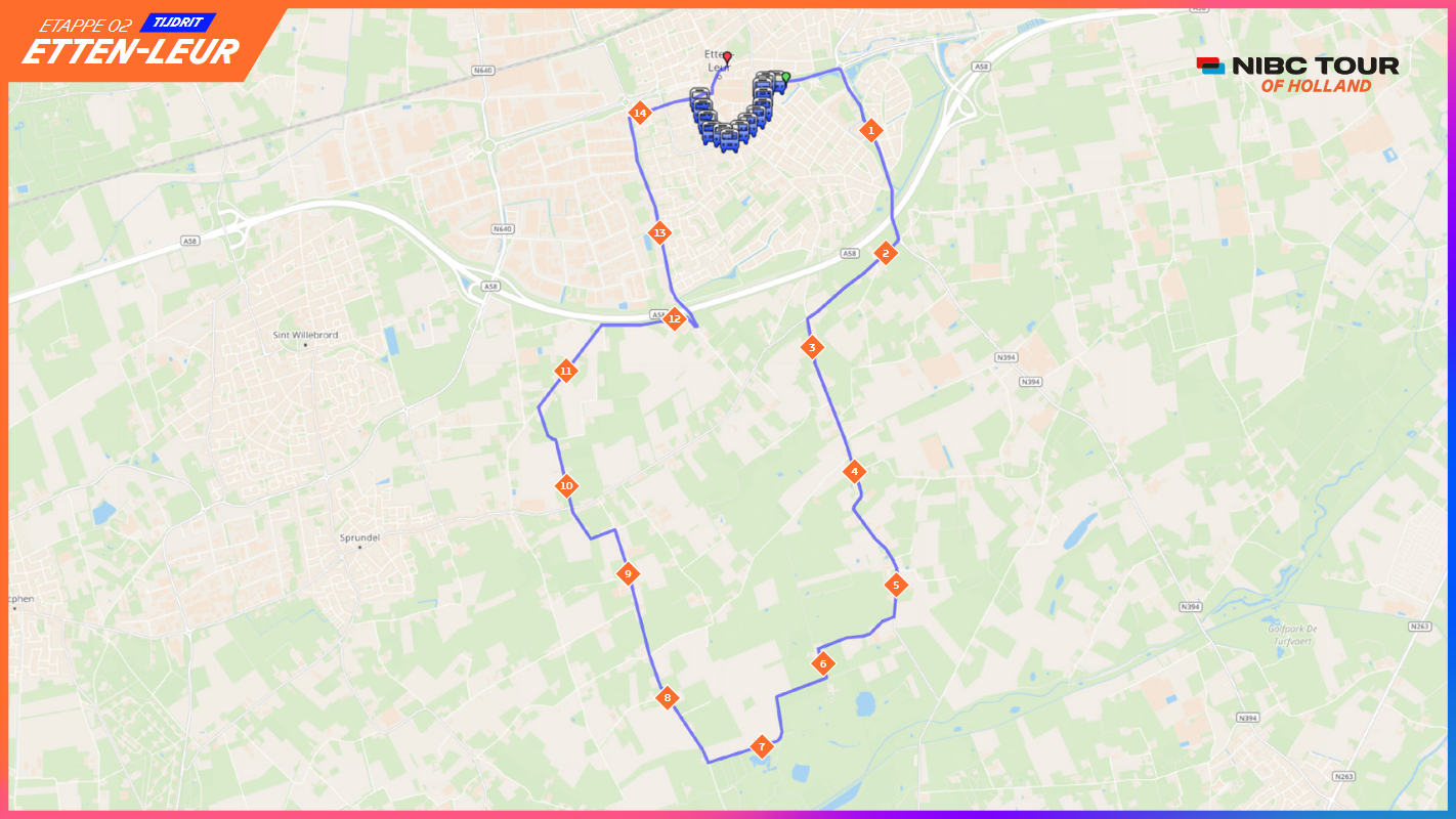 Routekaart voor Etappe 2