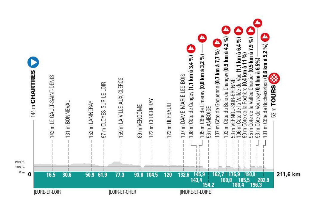 Height profile image