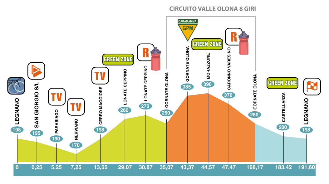 Height profile image