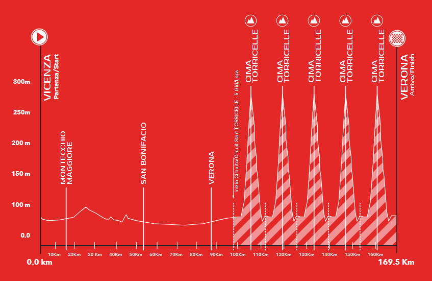 Height profile image