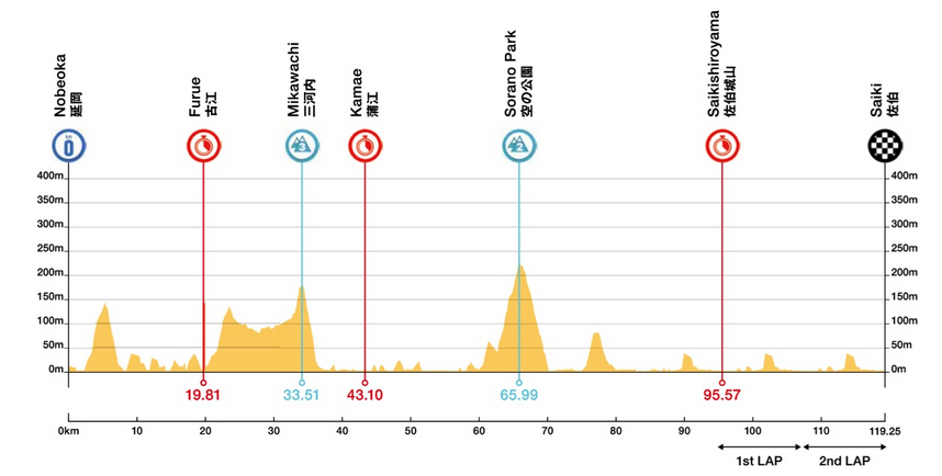 Height profile image