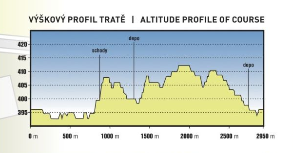 Height profile image