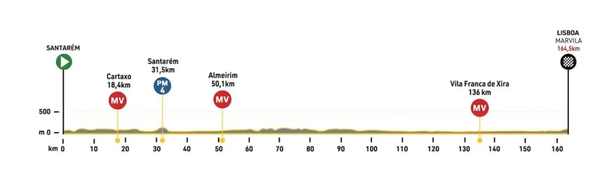 Height Profile