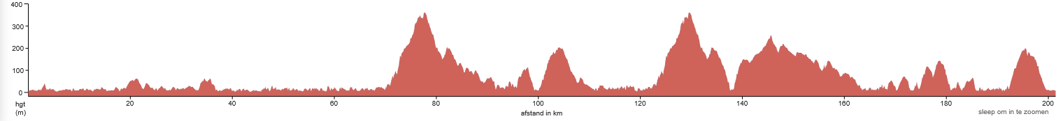 Height profile image
