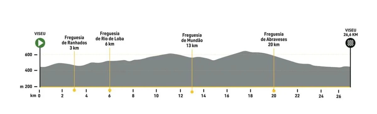 Height Profile