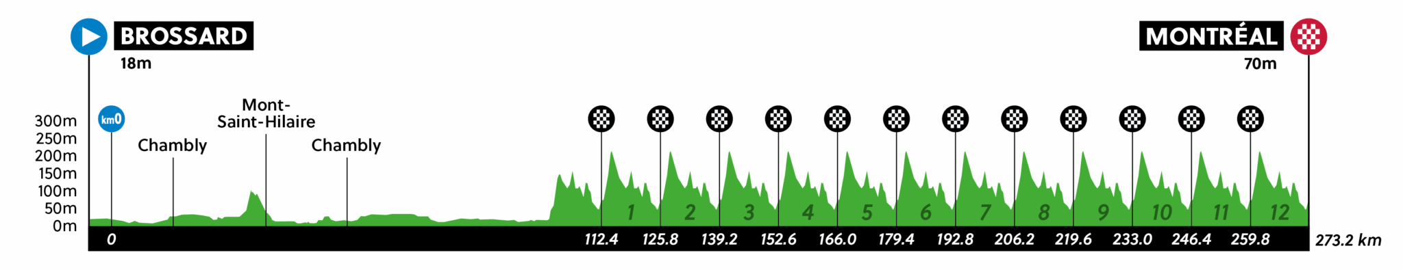 Height profile image