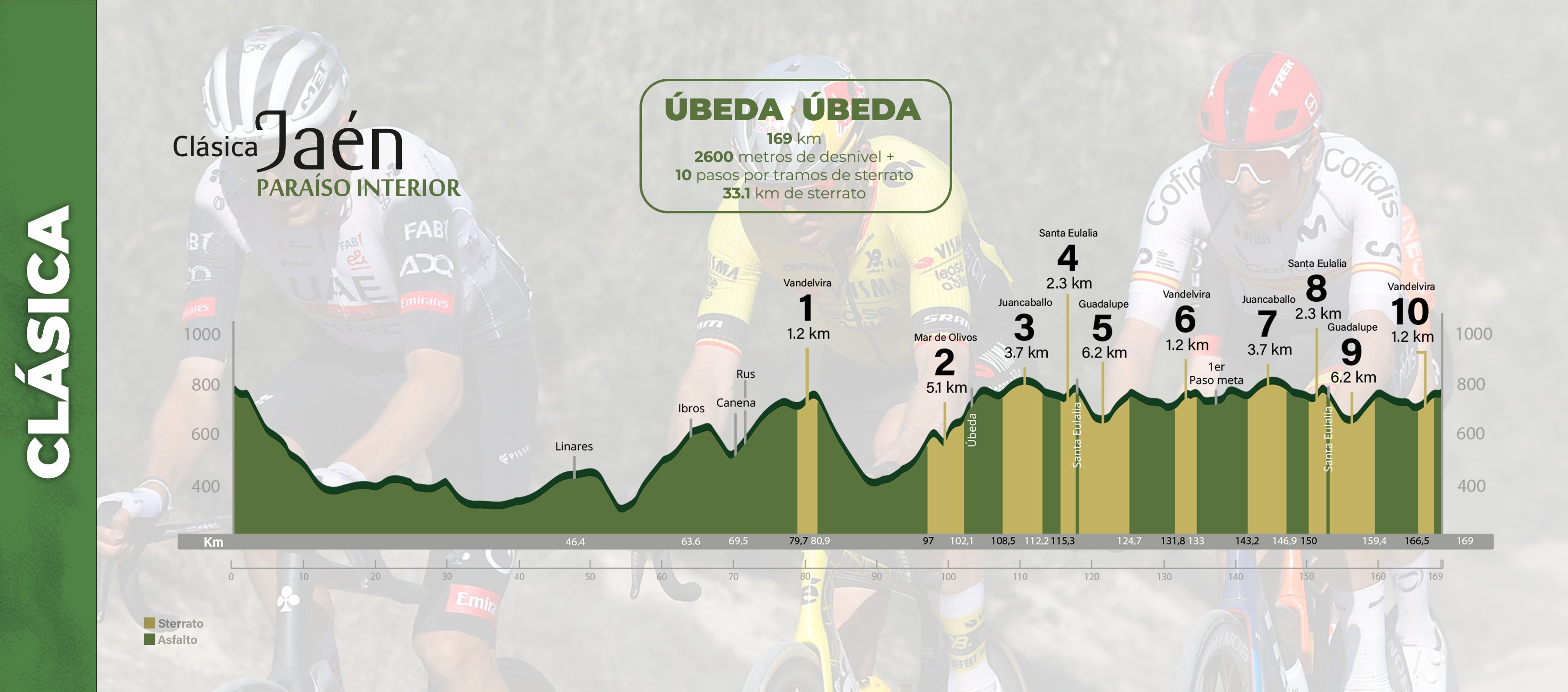 Profiel-afbeelding voor Etappe 