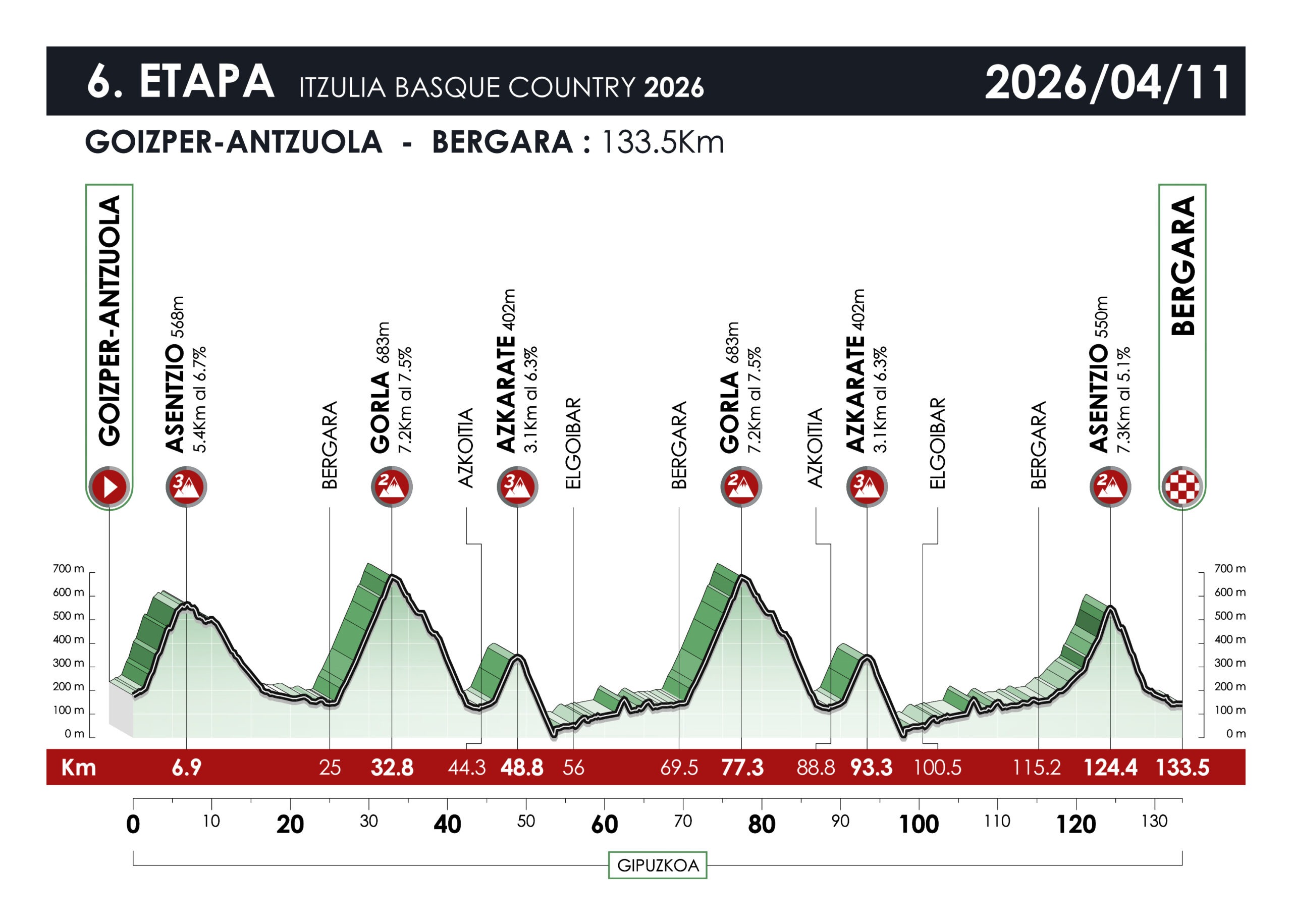 Height profile image