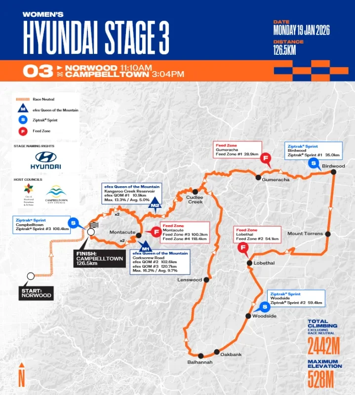 Route