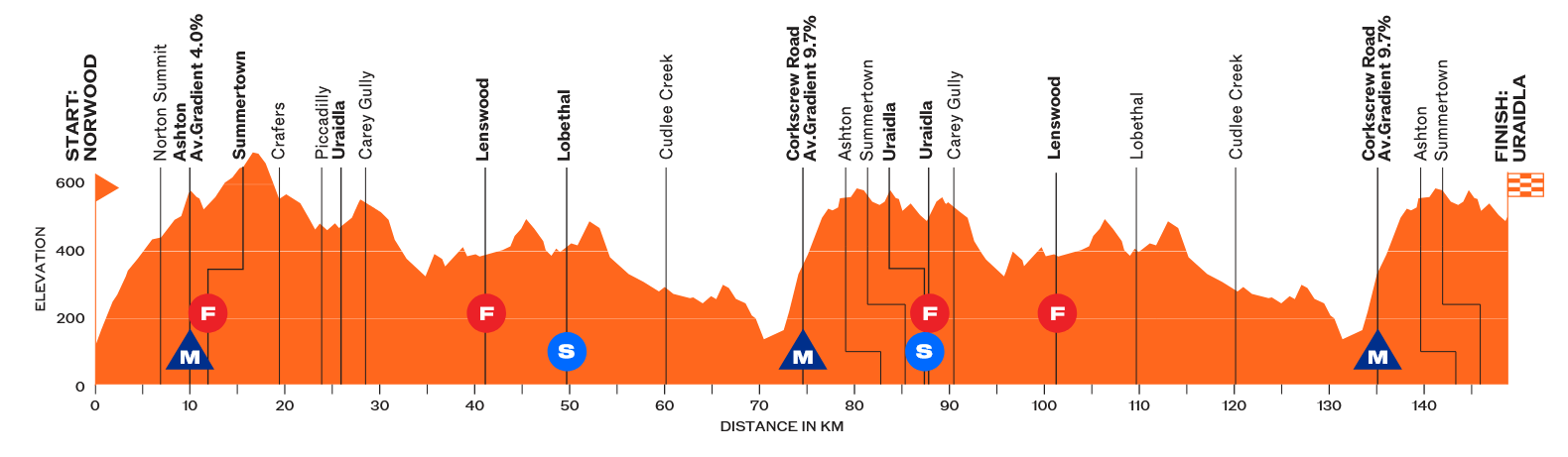 Profiel-afbeelding voor Etappe 2