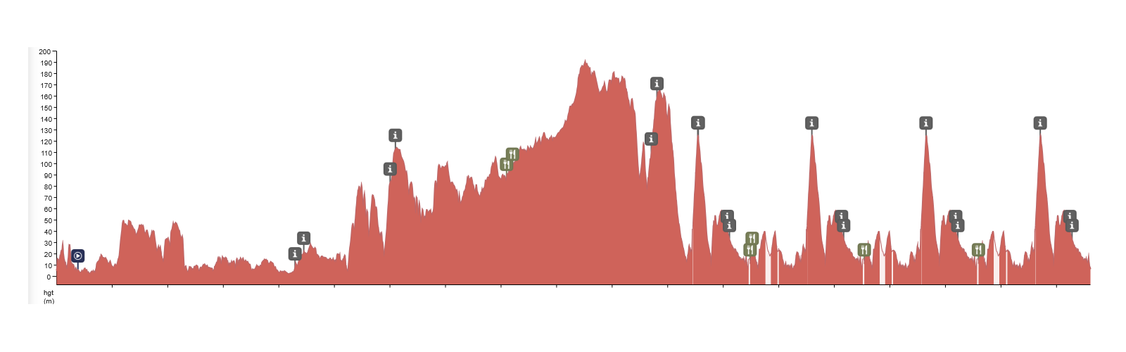 Profiel-afbeelding voor Etappe 