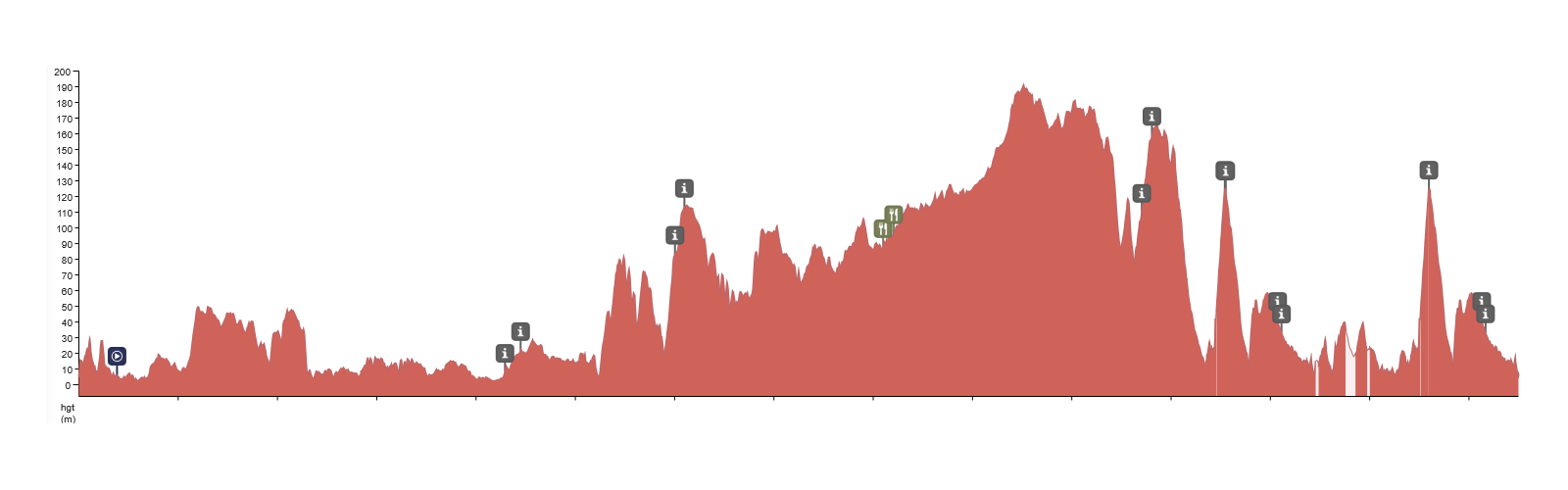 Profiel-afbeelding voor Etappe 