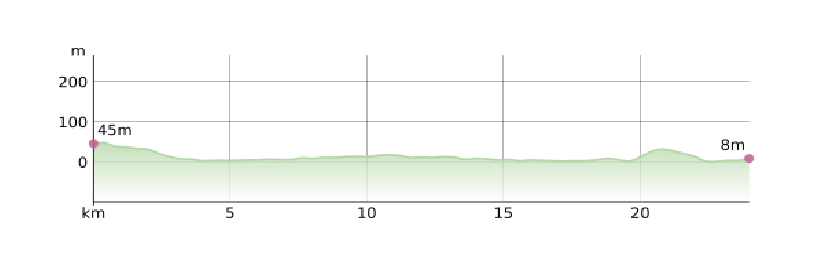 Profiel-afbeelding voor Etappe 