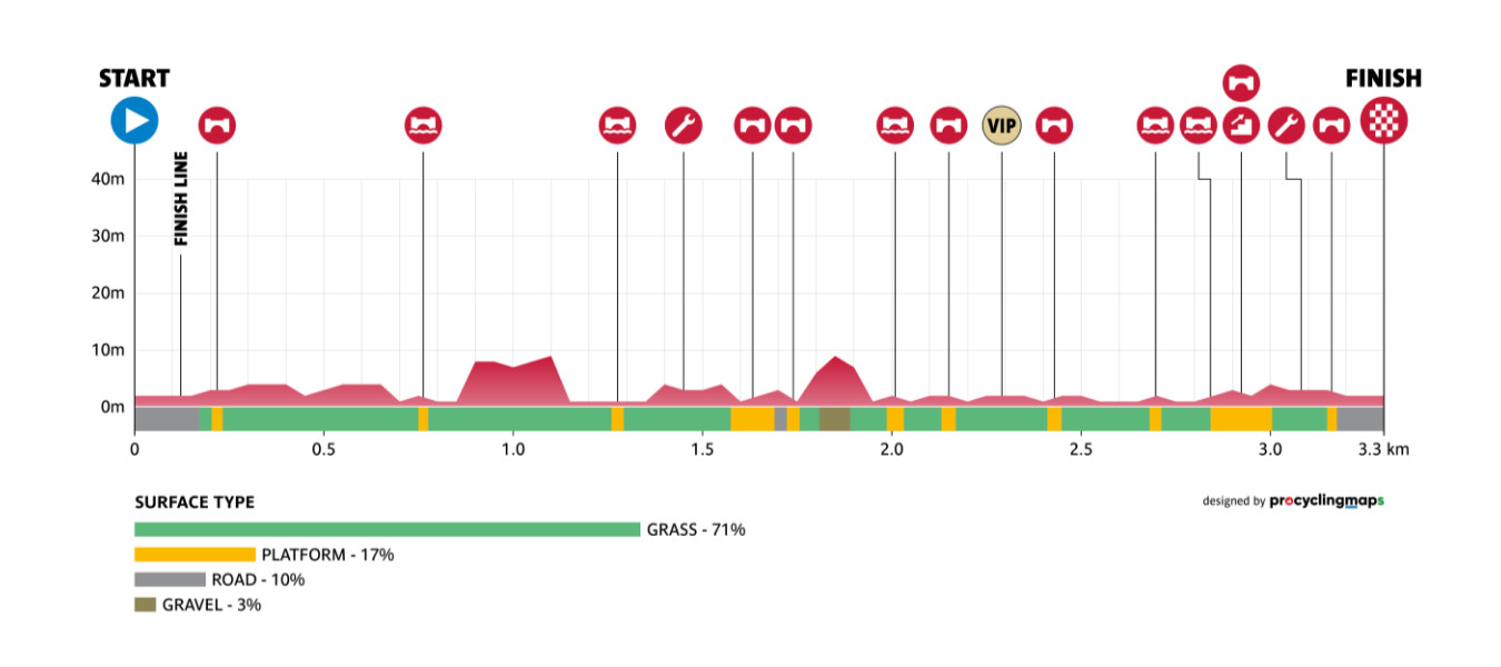 Profiel-afbeelding voor Etappe 