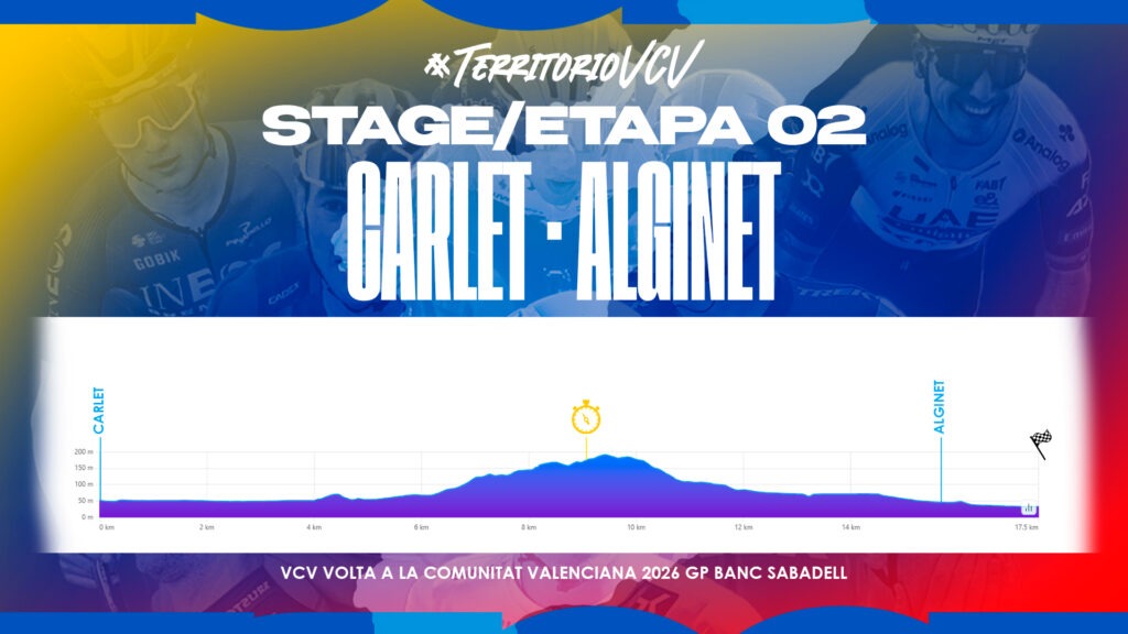 Stage 2 route profile graphic for Volta a la Comunitat Valenciana showing Carlet to Alcúimet elevation