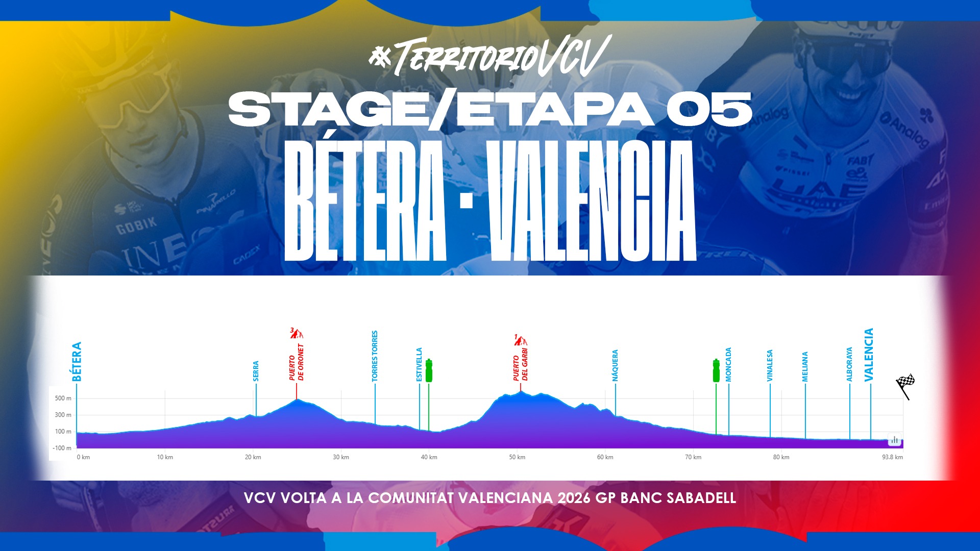 Stage 5 elevation profile from Betxí to Valencia for Volta a la Comunitat Valenciana 2026