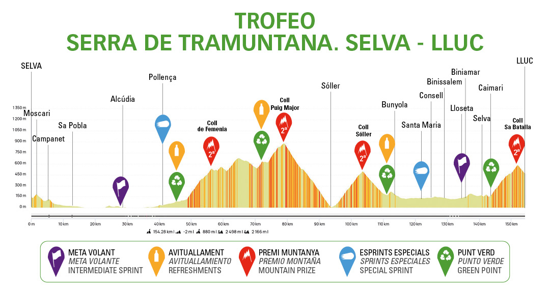 Profiel-afbeelding voor Etappe 