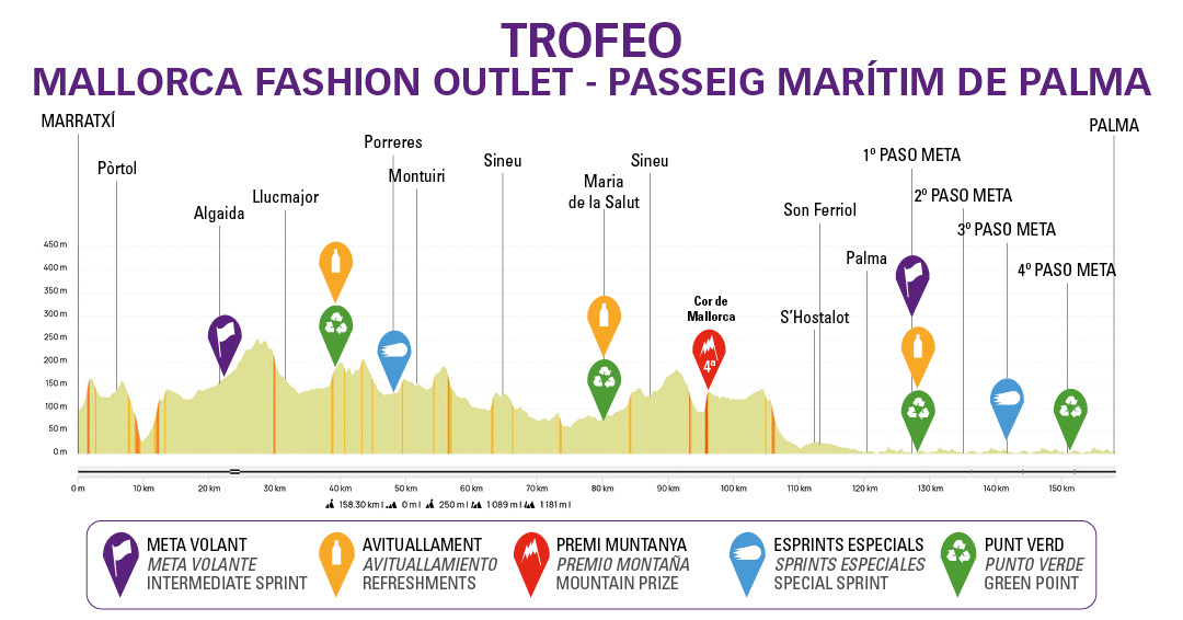 Profiel-afbeelding voor Etappe 