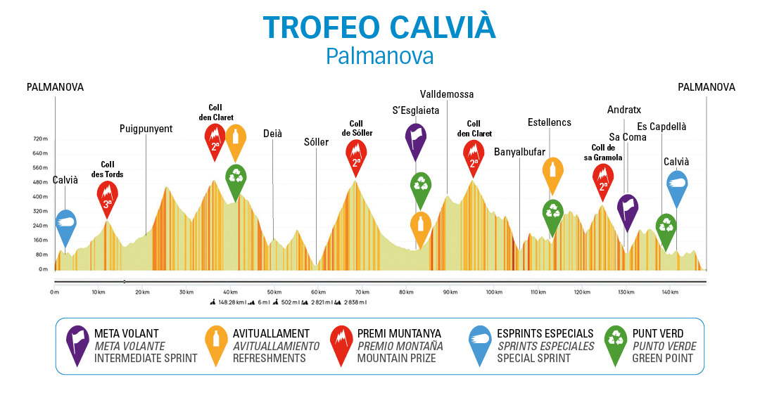 Profiel-afbeelding voor Etappe 