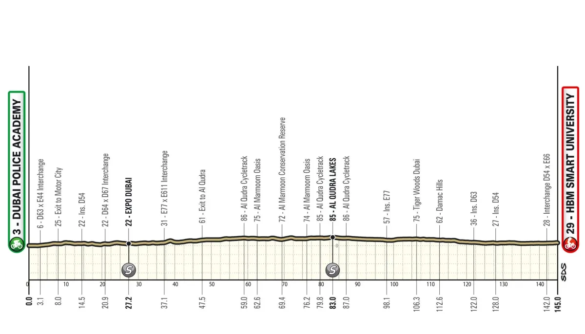 Height Profile