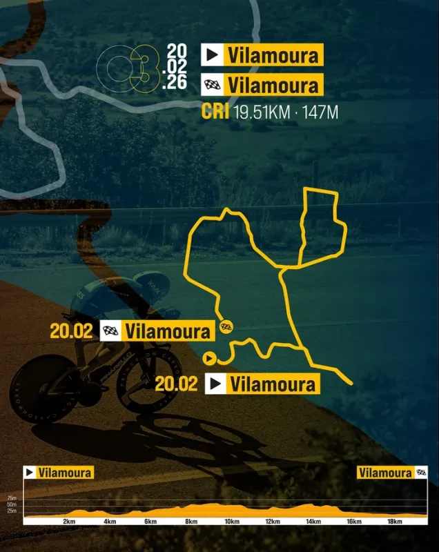Route