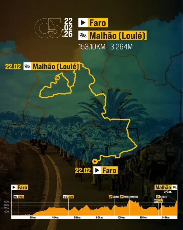 Route