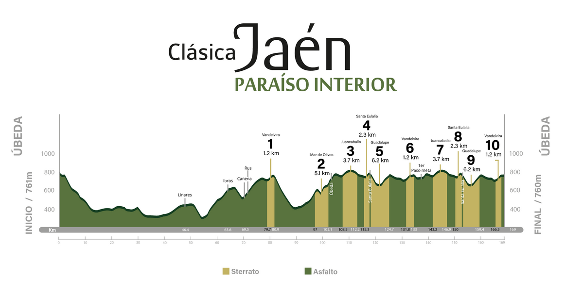 Profiel-afbeelding voor Etappe 