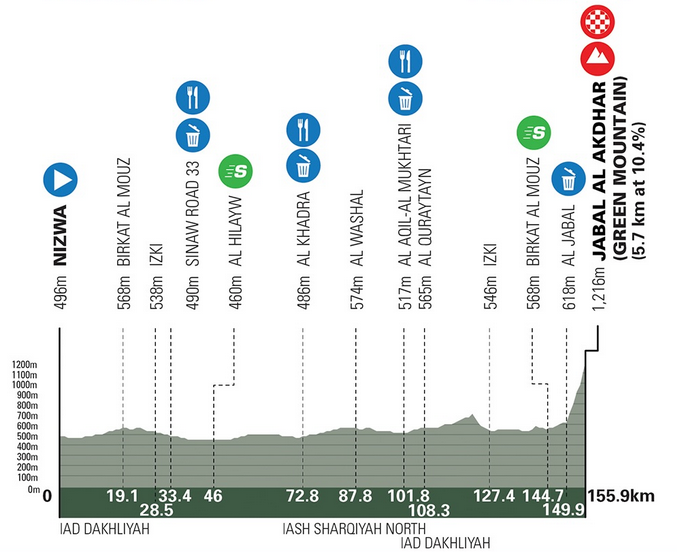 Profile image for Stage 5