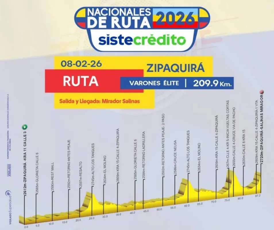 Height Profile