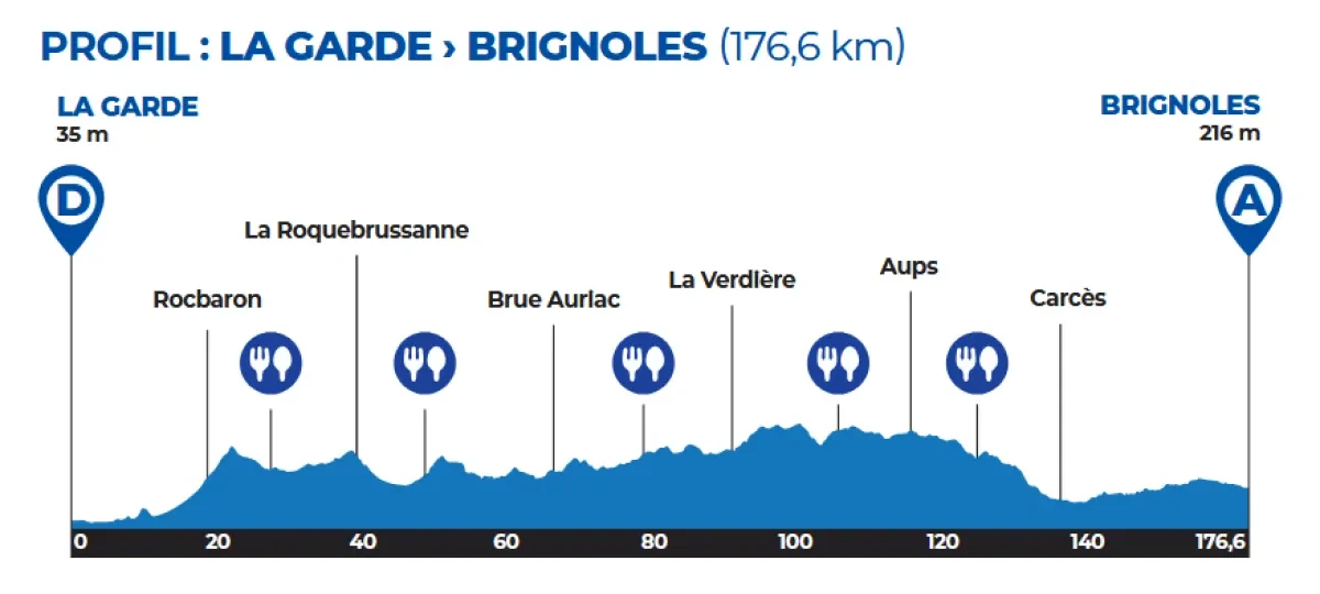 Height Profile