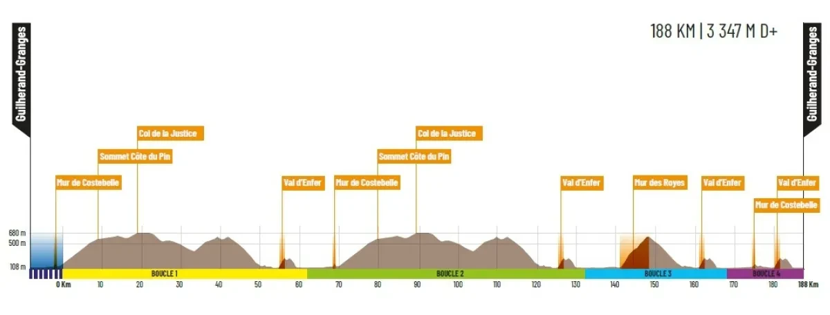 Height Profile